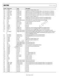 ADV7604BBCZ-5P Datasheet Page 12