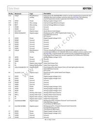 ADV7604BBCZ-5P Datasheet Page 13