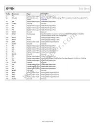 ADV7604BBCZ-5P Datasheet Page 16