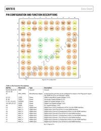 ADV7610BBCZ-P-RL Datasheet Page 8