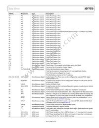 ADV7610BBCZ-P-RL Datasheet Page 9