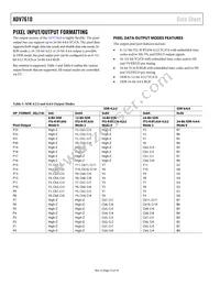 ADV7610BBCZ-P-RL Datasheet Page 12