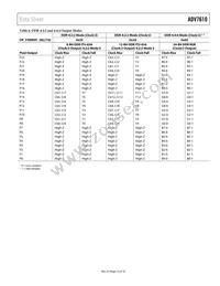 ADV7610BBCZ-P-RL Datasheet Page 13