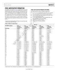ADV7612BSWZ-P Datasheet Page 13