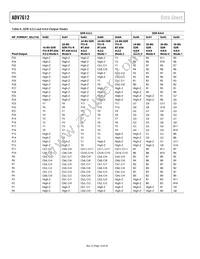 ADV7612BSWZ-P Datasheet Page 14