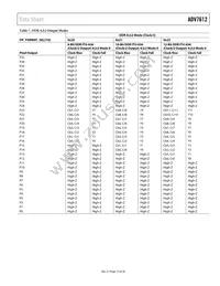 ADV7612BSWZ-P Datasheet Page 15