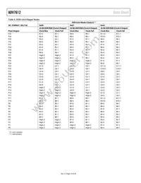 ADV7612BSWZ-P Datasheet Page 16