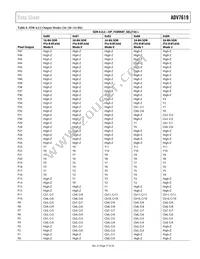 ADV7619KSVZ-P Datasheet Page 17