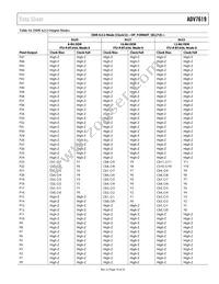 ADV7619KSVZ-P Datasheet Page 19