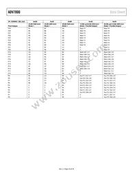 ADV7800BSTZ-80 Datasheet Page 22