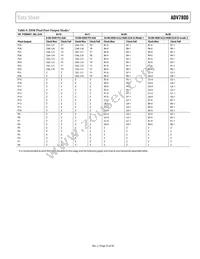 ADV7800BSTZ-80 Datasheet Page 23