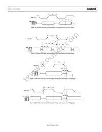 ADV8003KBCZ-8C Datasheet Page 15