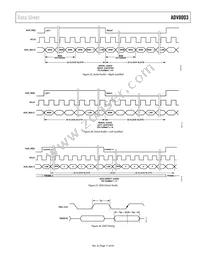 ADV8003KBCZ-8C Datasheet Page 17