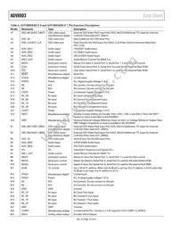 ADV8003KBCZ-8C Datasheet Page 20
