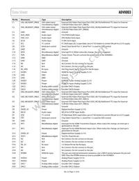 ADV8003KBCZ-8C Datasheet Page 21