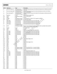 ADV8003KBCZ-8C Datasheet Page 22