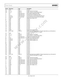 ADV8003KBCZ-8C Datasheet Page 23