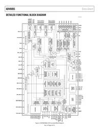 ADV8005KBCZ-8N-RL Datasheet Page 4