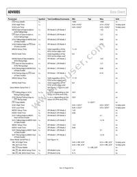 ADV8005KBCZ-8N-RL Datasheet Page 8