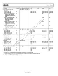 ADV8005KBCZ-8N-RL Datasheet Page 10