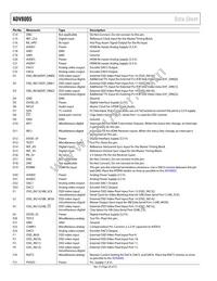 ADV8005KBCZ-8N-RL Datasheet Page 20