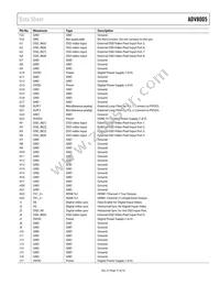 ADV8005KBCZ-8N-RL Datasheet Page 21