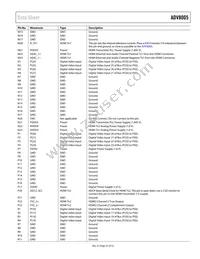 ADV8005KBCZ-8N-RL Datasheet Page 23