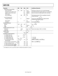 ADW71205YSTZ-RL Datasheet Page 4