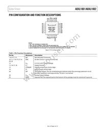 ADXL1002BCPZ-RL7 Datasheet Page 5