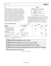 ADXL312ACPZ-RL Datasheet Page 15