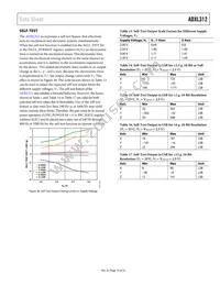 ADXL312ACPZ-RL Datasheet Page 19