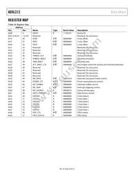 ADXL312ACPZ-RL Datasheet Page 20