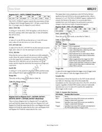 ADXL312ACPZ-RL Datasheet Page 23