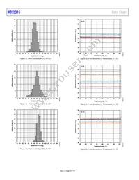 ADXL316WBCSZ-RL7 Datasheet Page 8