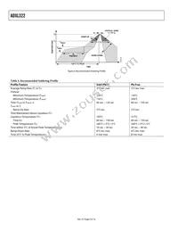 ADXL322JCP-REEL7 Datasheet Page 6