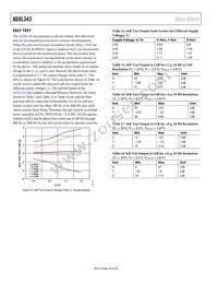 ADXL343BCCZ Datasheet Page 20