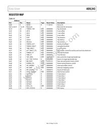 ADXL343BCCZ Datasheet Page 21