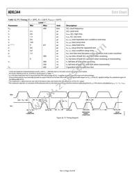ADXL344ACCZ-RL Datasheet Page 16