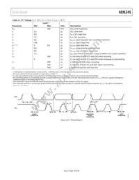 ADXL345BCCZ Datasheet Page 19