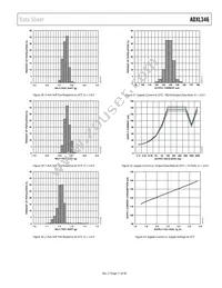 ADXL346ACCZ-RL Datasheet Page 11