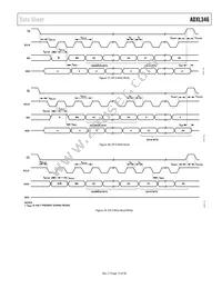 ADXL346ACCZ-RL Datasheet Page 15