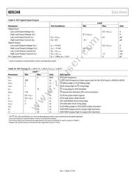 ADXL346ACCZ-RL Datasheet Page 16