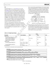 ADXL346ACCZ-RL Datasheet Page 17