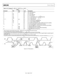 ADXL346ACCZ-RL Datasheet Page 18