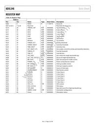 ADXL346ACCZ-RL Datasheet Page 22