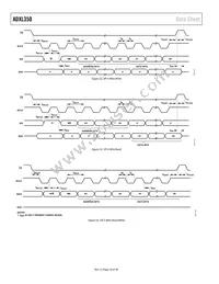 ADXL350BCEZ-RL Datasheet Page 18