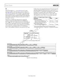 ADXL350BCEZ-RL Datasheet Page 19