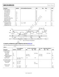 ADXL355BEZ-RL Datasheet Page 6