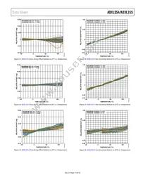 ADXL355BEZ-RL Datasheet Page 15