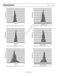 ADXL355BEZ-RL Datasheet Page 16